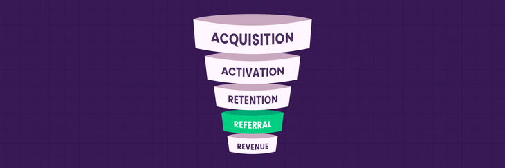 The complete sales funnel series: Phase 4 - Referral