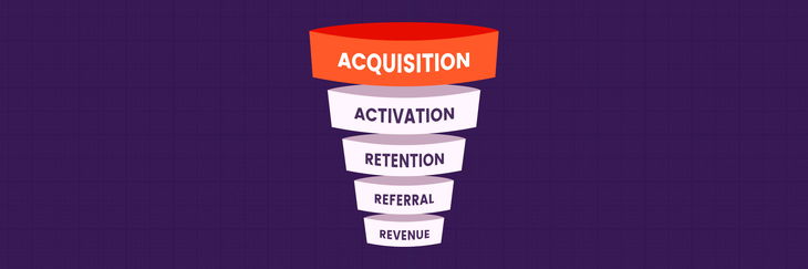 The complete sales funnel series: Phase 1 – Acquisition