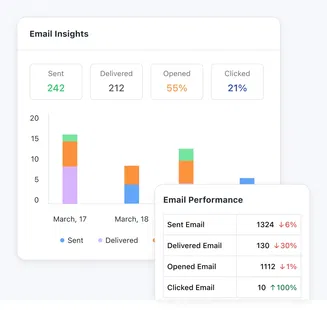 Track engagement in real-time and act fast Track engagement in real-time and act fast