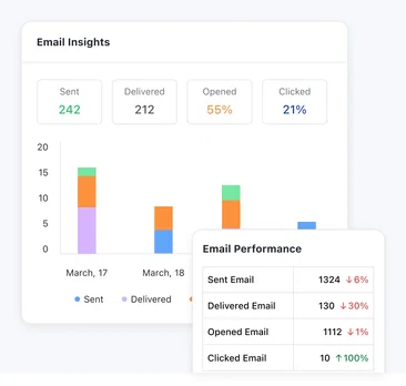 Track engagement in real-time and act fast Track engagement in real-time and act fast