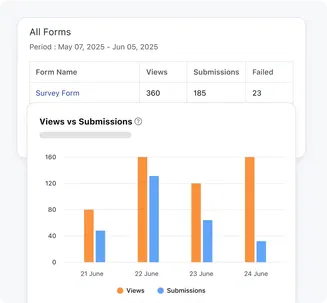 Track form performance visually! Track form performance visually!