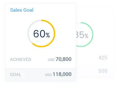 Visualize and track sales goals