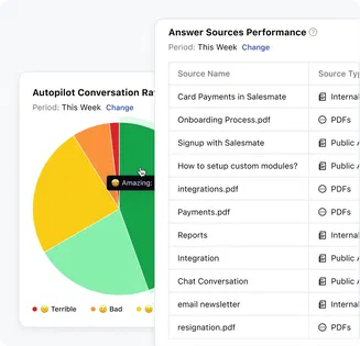 Track performance. Boost satisfaction Track performance. Boost satisfaction