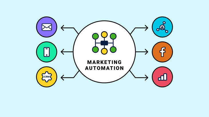 7 Types of marketing automations to enhance your marketing process