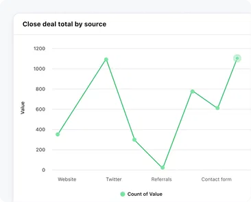 Unravel the mystery of what’s working & what’s not! Unravel the mystery of what’s working & what’s not!