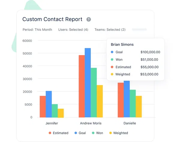 Intelligent sales forecast gives a clear view of your sales cycle