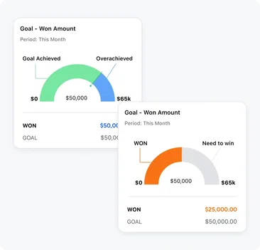 Visualize and track sales goals Visualize and track sales goals