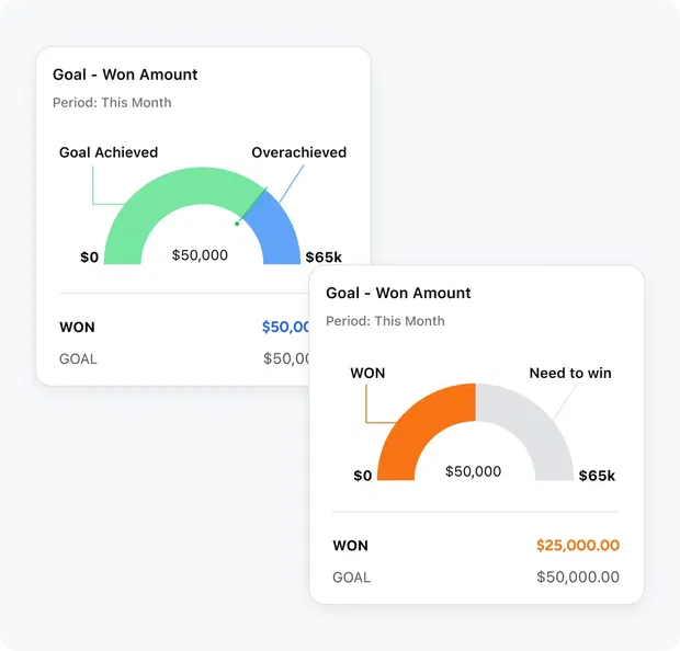 Visualize and track sales goals Visualize and track sales goals