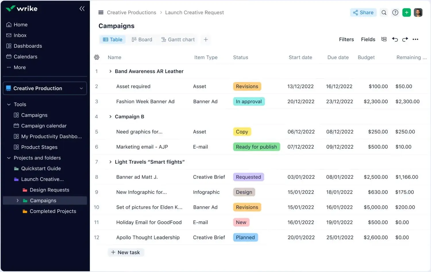 Wrike dashboard