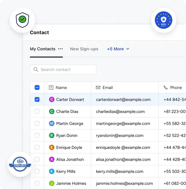 Your data is secure with Salesmate Your data is secure with Salesmate
